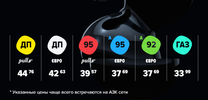 Цены на топливо на сайте OKKO на 13 мая Цены на топливо на сайте OKKO на 13 мая: бензин, ДП, газ
