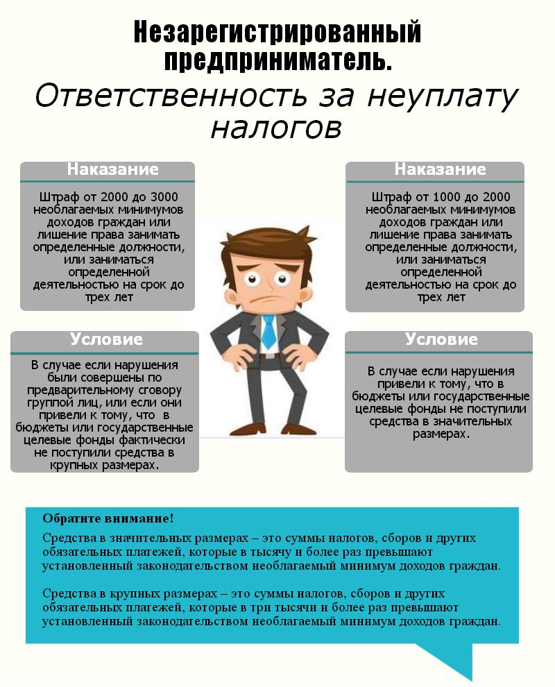 Изображение - Какие штрафы за предпринимательскую деятельность по статье 164 Купап