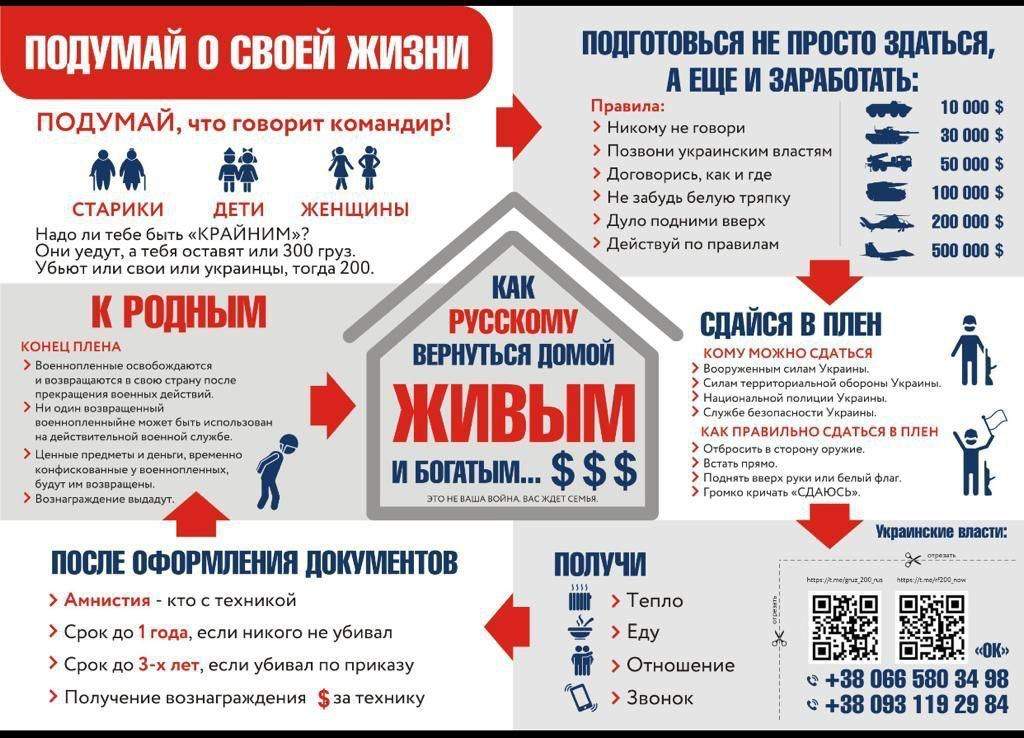 Инструкция для солдата армии РФ как сдаться в плен и вернуться богатым домой